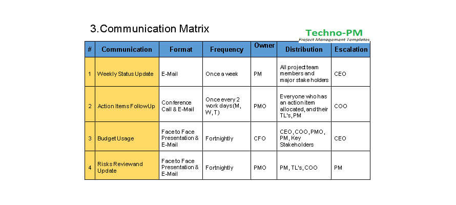 3 Communication Matrix