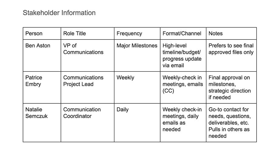 Project Communication Plan Example 2
