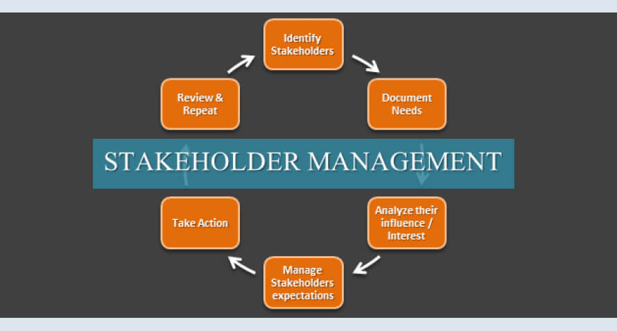 Stakeholder management