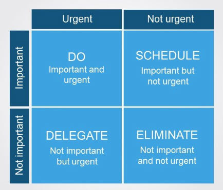 Urgent vs important